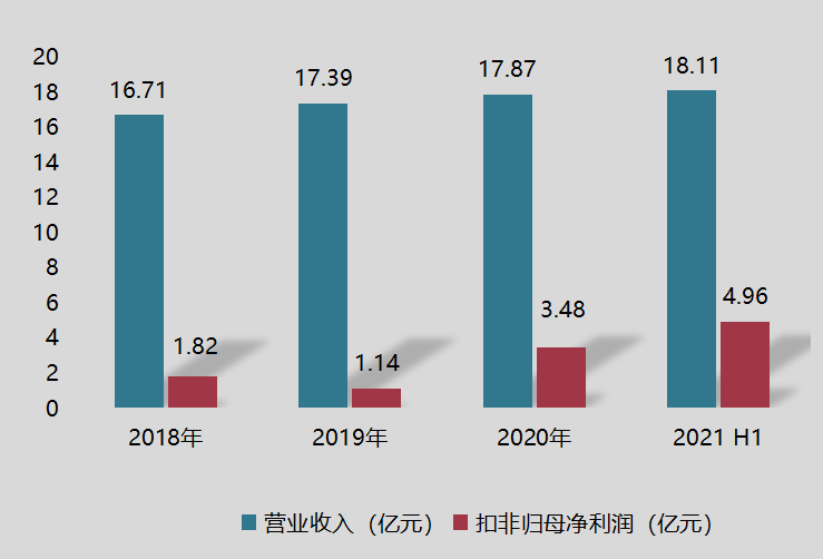 騰遠(yuǎn)鈷業(yè)招股說明書