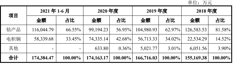 騰遠(yuǎn)鈷業(yè)招股說明書
