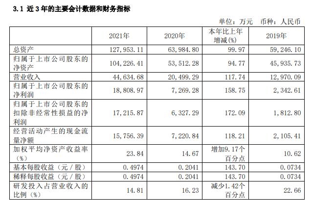 納微科技