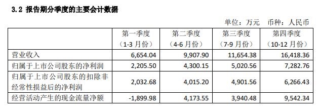 納微科技