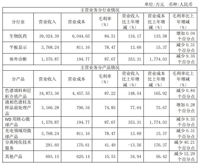 納微科技