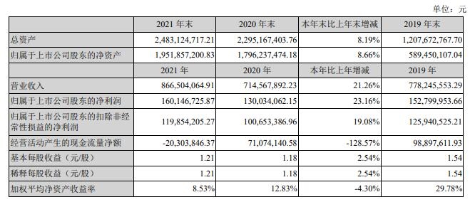藍盾光電2021業(yè)績亮眼0.jpg