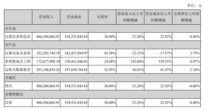 藍盾光電2021業(yè)績亮眼2.jpg