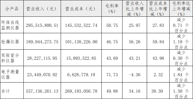 皖儀科技