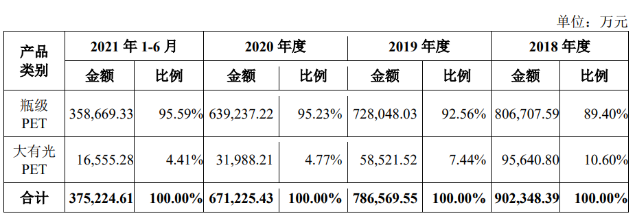 萬凱新材招股說明書