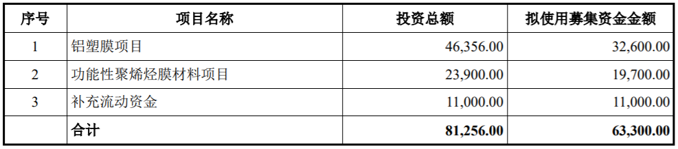 上海海順新型藥用包裝材料股份有限公司