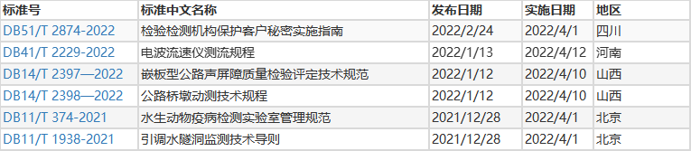 4月即將實(shí)施儀器及檢測(cè)相關(guān)標(biāo)準(zhǔn)匯總3.png