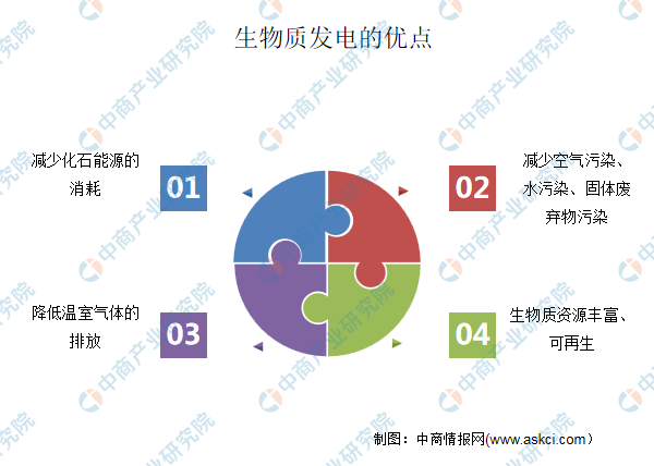 “雙碳”背景下生物質(zhì)能發(fā)電行業(yè)前景可期