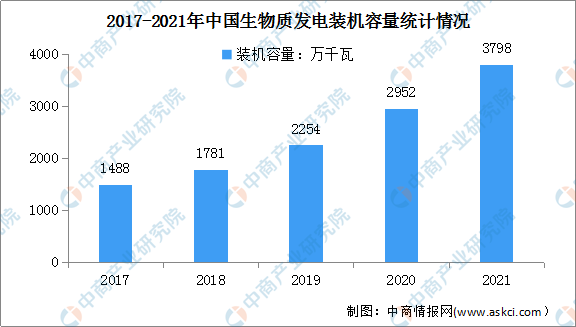 “雙碳”背景下生物質(zhì)能發(fā)電行業(yè)前景可期