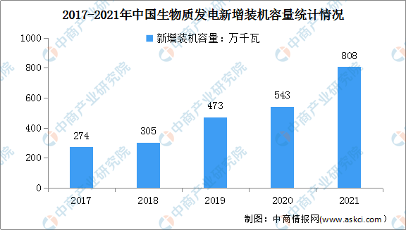 “雙碳”背景下生物質(zhì)能發(fā)電行業(yè)前景可期