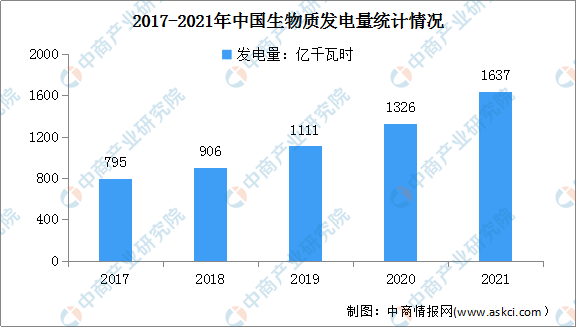 “雙碳”背景下生物質(zhì)能發(fā)電行業(yè)前景可期