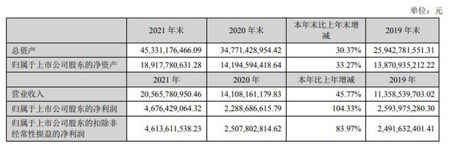 龍佰集團(tuán)加速融入新能源電池領(lǐng)域