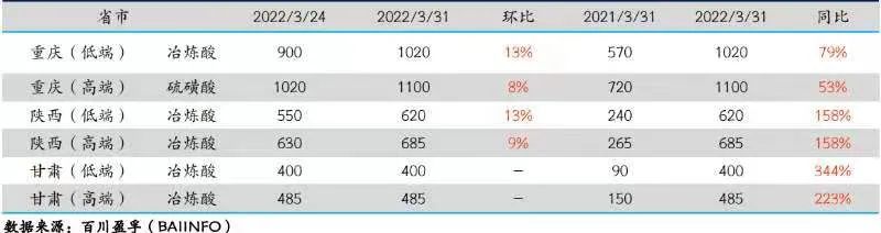 這種原料價格持續(xù)走高