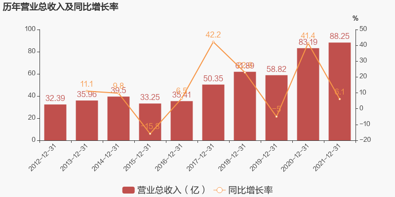2021年濟(jì)南圣泉業(yè)務(wù)模式