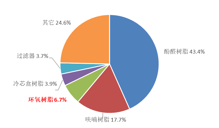 濟(jì)南圣泉?dú)v年一季度經(jīng)營(yíng)情況