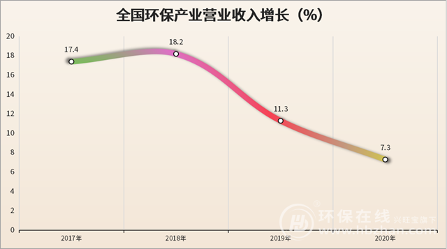環(huán)保裝備制造1.3萬億市場到哪兒匹配千億玩家？