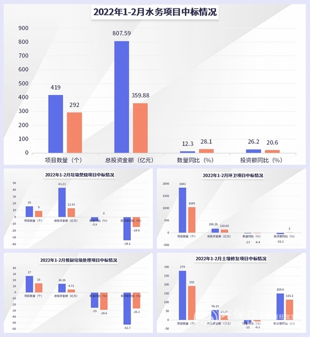 環(huán)保裝備制造1.3萬億市場到哪兒匹配千億玩家？