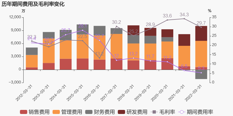 中核鈦白