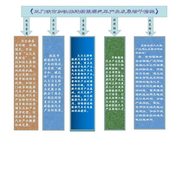 三門峽市加快推進(jìn)新能源汽車產(chǎn)業(yè)發(fā)展