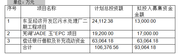 陜煤集團(tuán)戰(zhàn)略投資東華科技