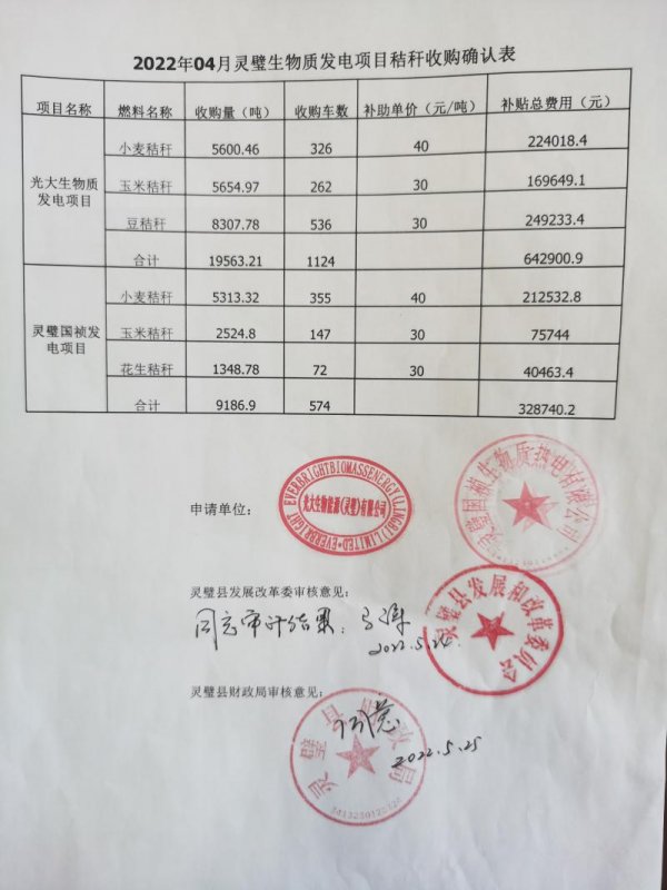 靈璧縣公示生物質(zhì)發(fā)電廠秸稈收購(gòu)補(bǔ)貼