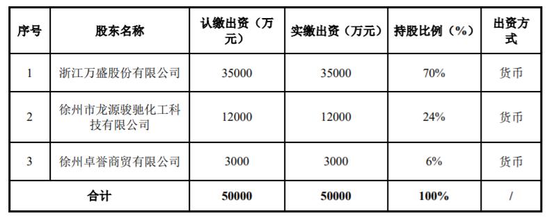 萬(wàn)盛股份收購(gòu)山東漢峰70%股權(quán)