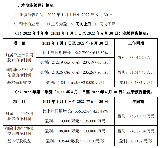 雅化集團(tuán)預(yù)計上半年凈利21.22億元-23.7億元