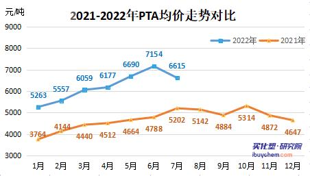 需求端存減產(chǎn)預(yù)期 PTA跟隨成本、需求回調(diào)下挫.jpg