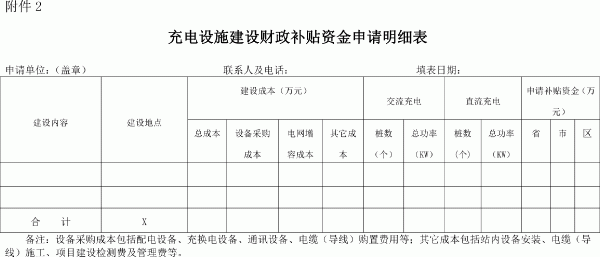 年度充電設(shè)施建設(shè)財(cái)政補(bǔ)貼資金申請(qǐng)明細(xì)表