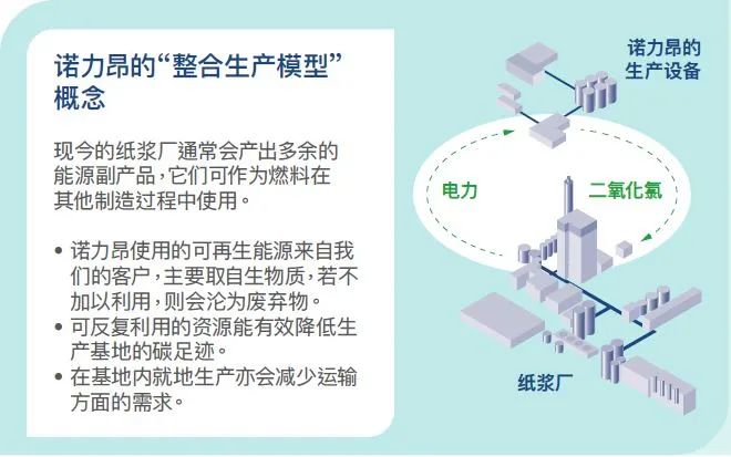 諾力昂宣布在五家巴西生產(chǎn)基地實現(xiàn)碳中和