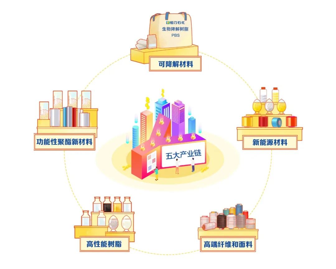 恒力石化再度上榜全球化工企業(yè)50強