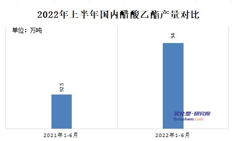 下半年醋酸乙酯價(jià)格預(yù)計(jì)低于上半年2.jpg