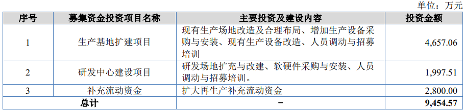 派特爾今日上市
