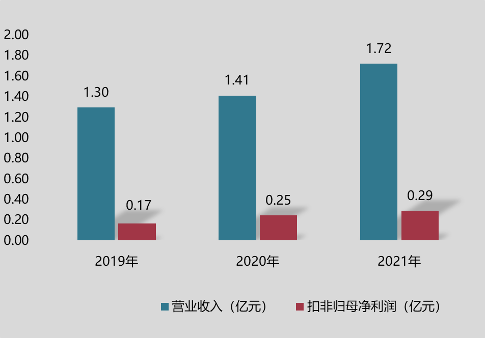 派特爾今日上市