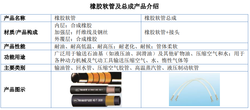 派特爾今日上市
