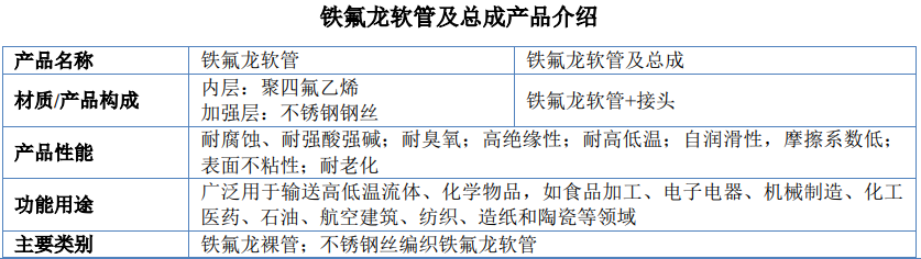 派特爾今日上市
