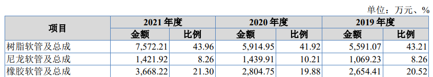 派特爾今日上市