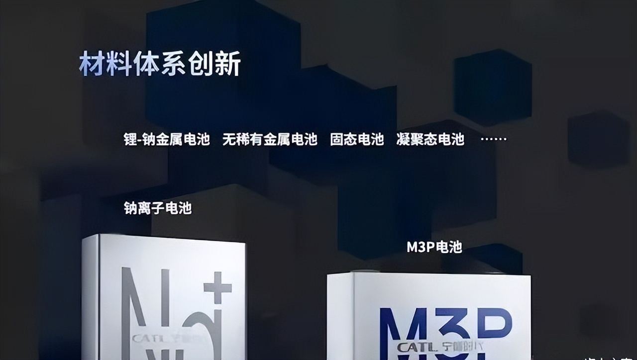 寧德時代公司M3P電池已經量產