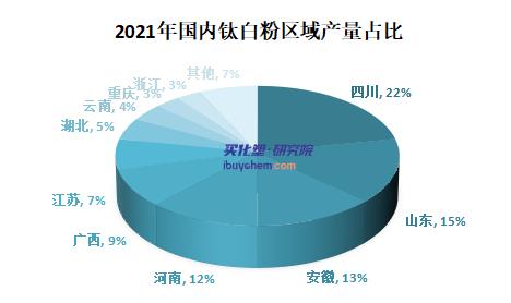 限電影響下鈦白粉“弱勢(shì)喊漲” 真要漲？