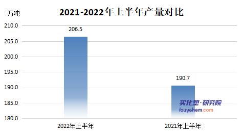 限電影響下鈦白粉“弱勢(shì)喊漲” 真要漲？