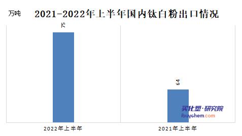 限電影響下鈦白粉“弱勢(shì)喊漲” 真要漲？