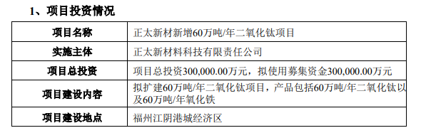 坤彩科技非公開發(fā)行A股募資申請(qǐng)通過(guò)證監(jiān)會(huì)審核