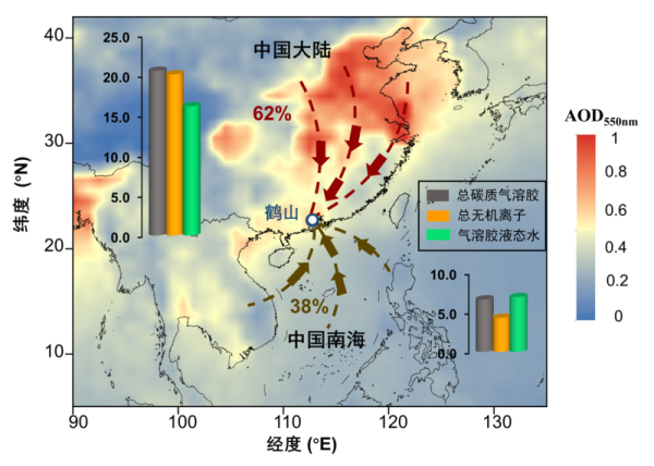 研究區(qū)位置及采樣活動中的后向氣流軌跡、氣溶膠光學厚度（AOD550）和氣溶膠基礎(chǔ)表征參數(shù)