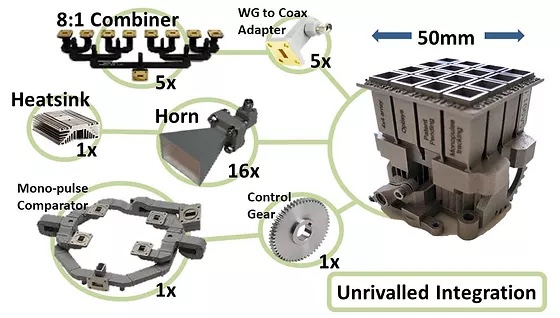 日本相機巨頭尼康大舉投資 3D 打印天線公司 Optisys.jpg