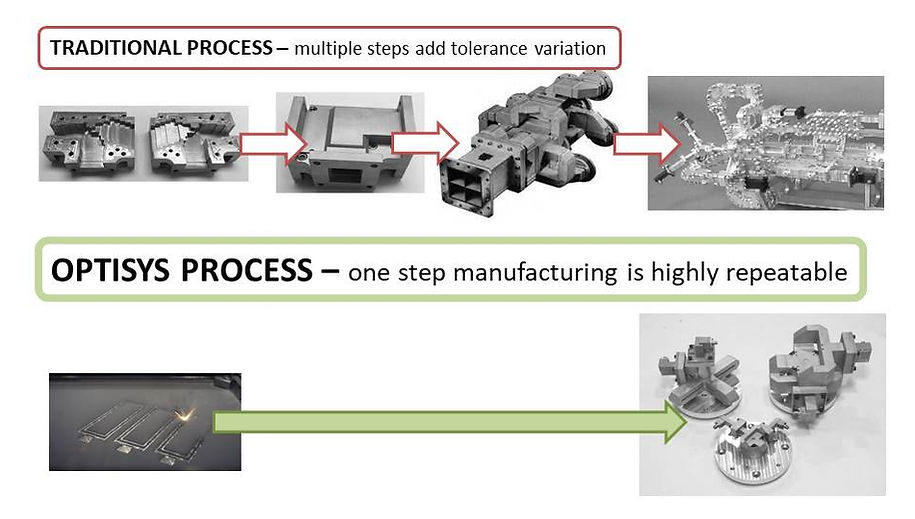 日本相機巨頭尼康大舉投資 3D 打印天線公司 Optisys