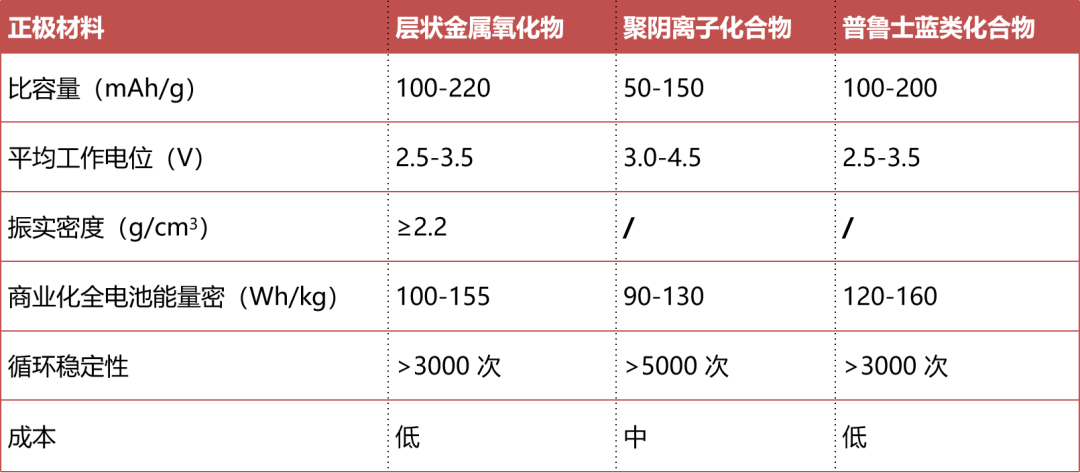 江蘇翔鷹鈉電池層狀氧化物正極材料實現(xiàn)量產(chǎn)