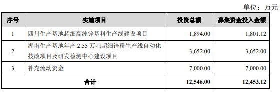 湖南新威凌金屬新材料科技股份有限公司