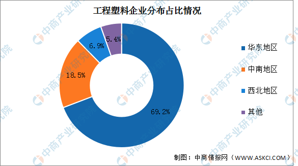 2022年中國(guó)工程塑料市場(chǎng)現(xiàn)狀及行業(yè)競(jìng)爭(zhēng)格局預(yù)測(cè)分析