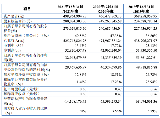 漢維科技北交所IPO成功過會(huì)