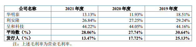 漢維科技北交所IPO成功過會(huì)